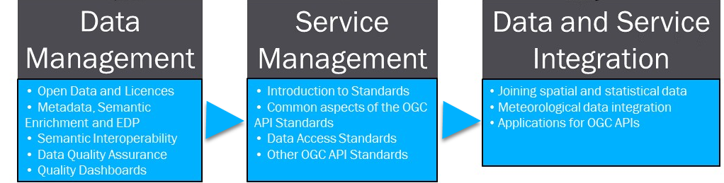Sequence of GeoE3 courses